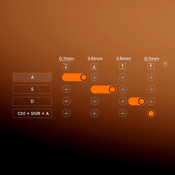 A digital graphic showing a keyboard modifier keybinding chart with orange toggle switches and text labels for A, S, D, and Ctrl + Shift + A on a brown gradient background.