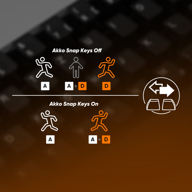 Instruction graphic showing keyboard shortcut controls for Akko Snap Keys Off and Akko Snap Keys On, with white and orange keyboard shortcut icons over a blurred keyboard background.