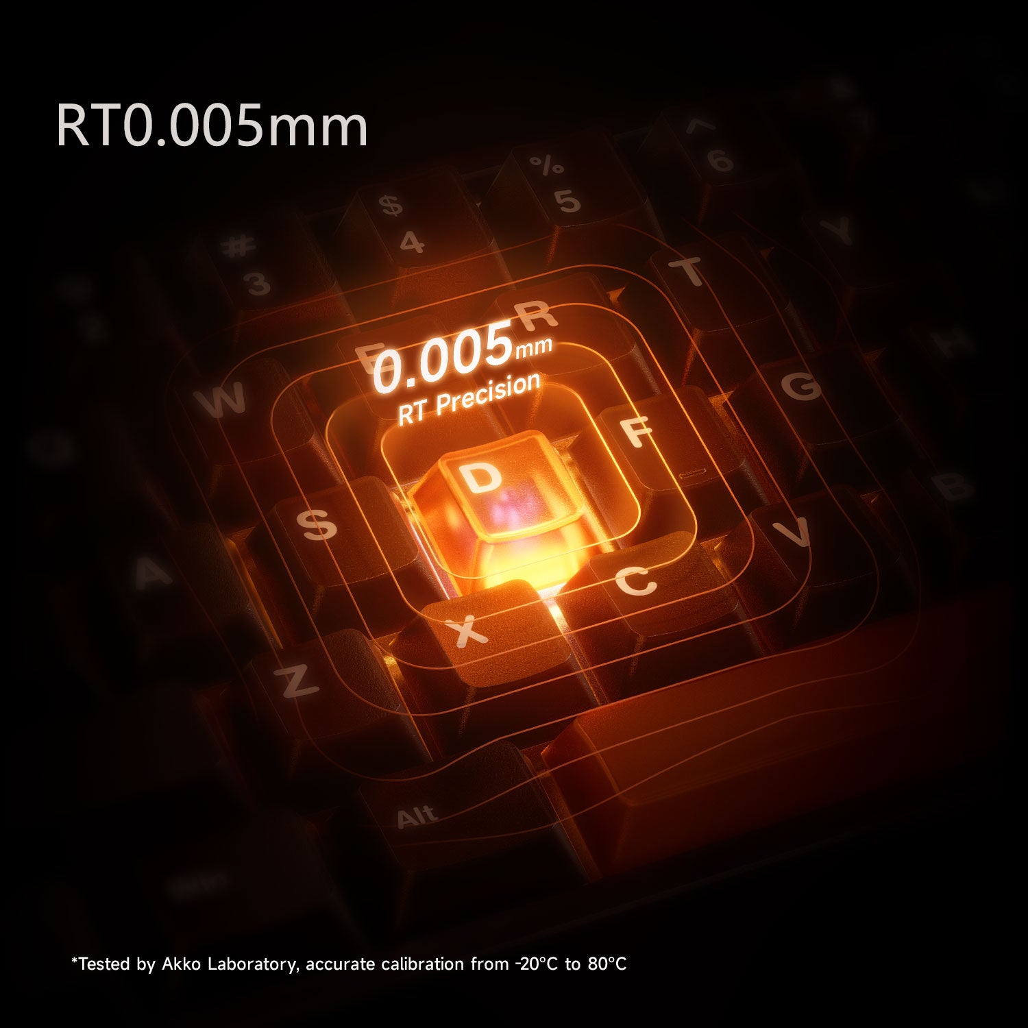 A close-up graphic of a keyboard key with glowing orange and red highlights, overlaid with text reading 'RT0.005mm', 'RT Precision', and '0.