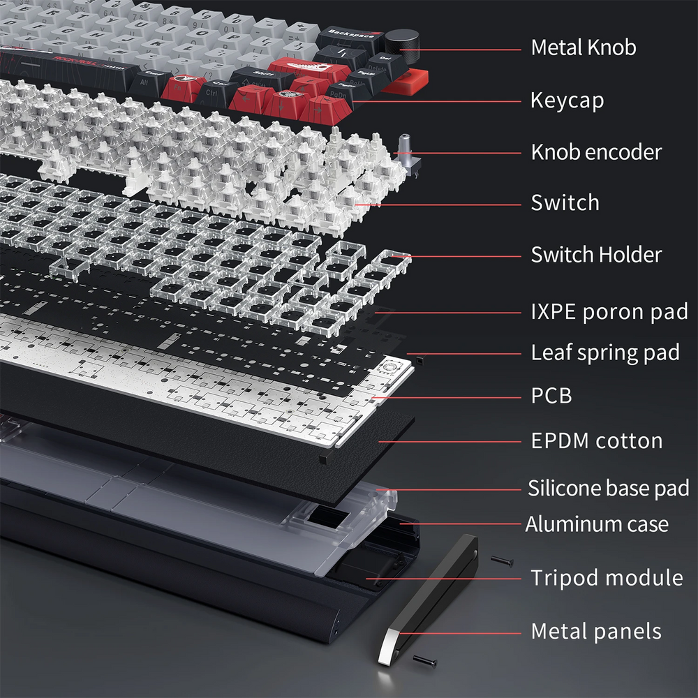 An exploded view diagram of a mechanical keyboard showing layered components with labeled callouts such as metal knob, keycap, switch, switch holder, PCB, EPDM cotton, aluminum case, silicone base pad, tripod module, and metal panels on a dark background.